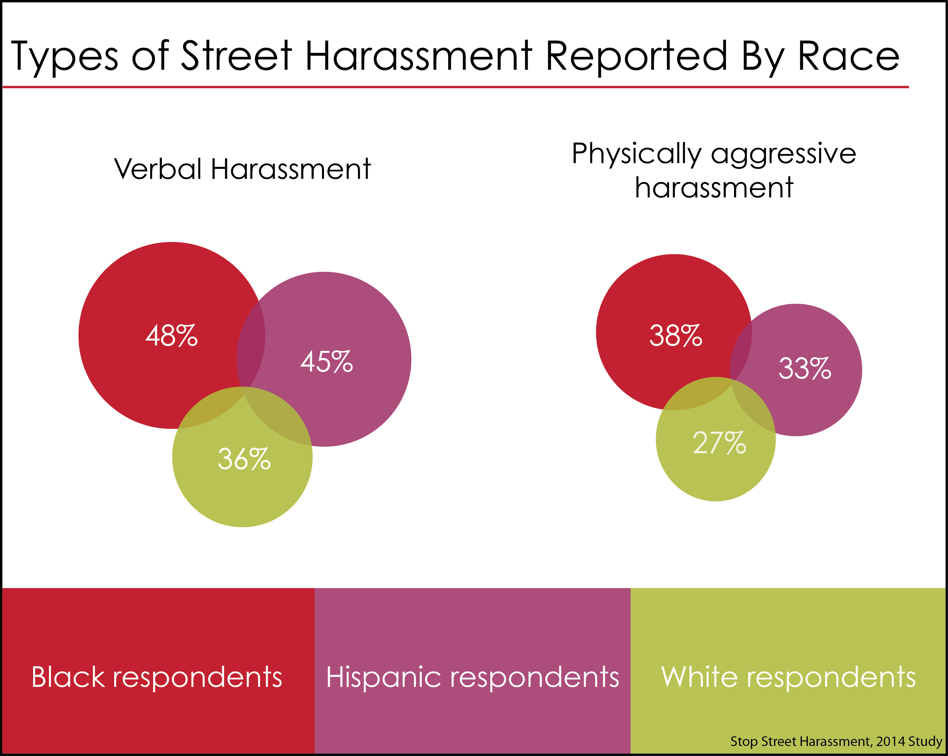 A Viral Video Cannot Be The Only Way To Understand Street Harassment 