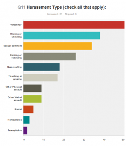 hollaback! amsterdam street harassment survey